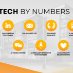 A year of extraordinary growth and success for Proptech Australia