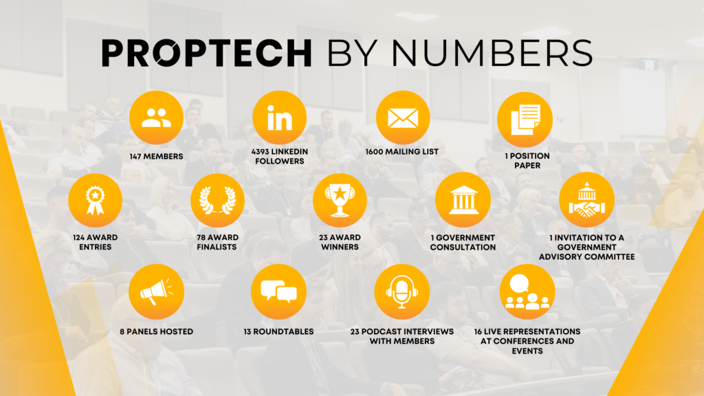 Proptech Association Australia – President’s Report 2022